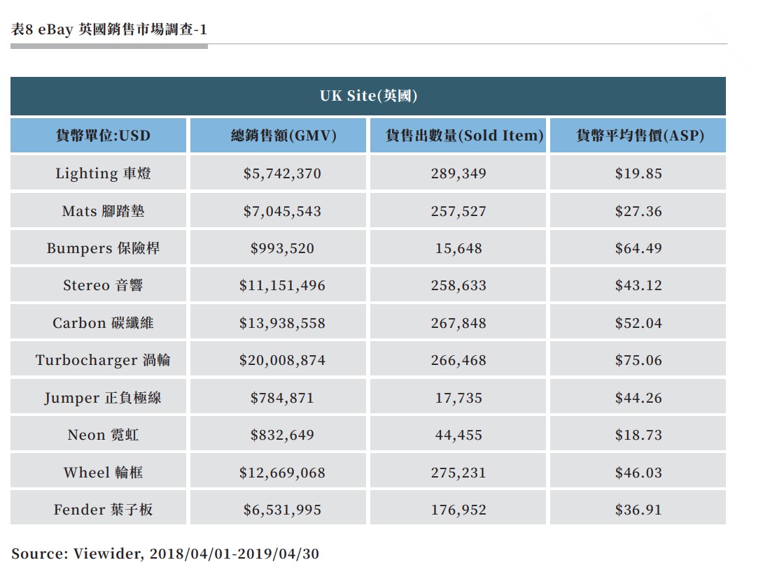 表8 eBay 英國銷售市場調查-1.jpg